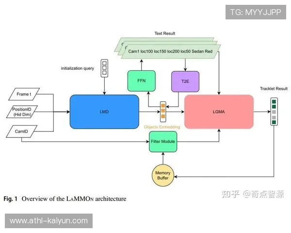神经网络压缩算法进步，高端画质增强模型落地移动端。