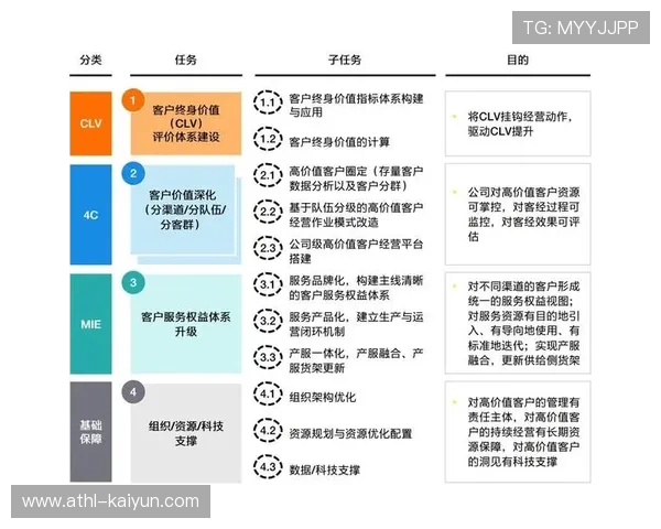 赛事会员体系构建长期关系 提升用户终身价值